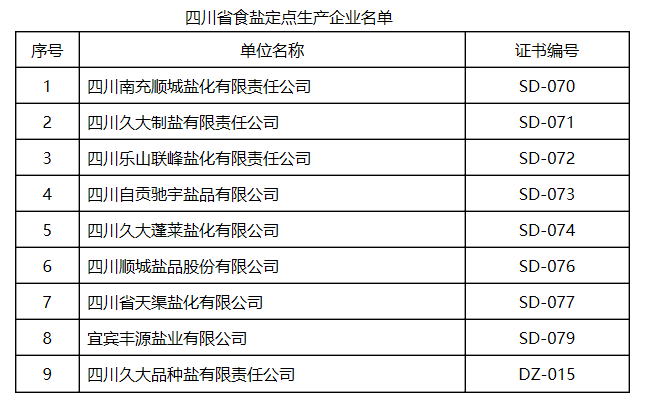 关于公布食盐定点生产企业和食盐定点批发企业名单的公告