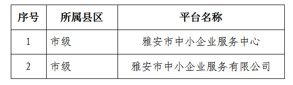 雅安市经济和信息化局 关于公布2019年度市级中小企业公共服务示范平台和小型微型企业创业创新示范基地名单的通知