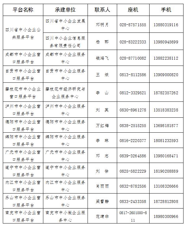 全省中小企业公共服务平台网络联系方式