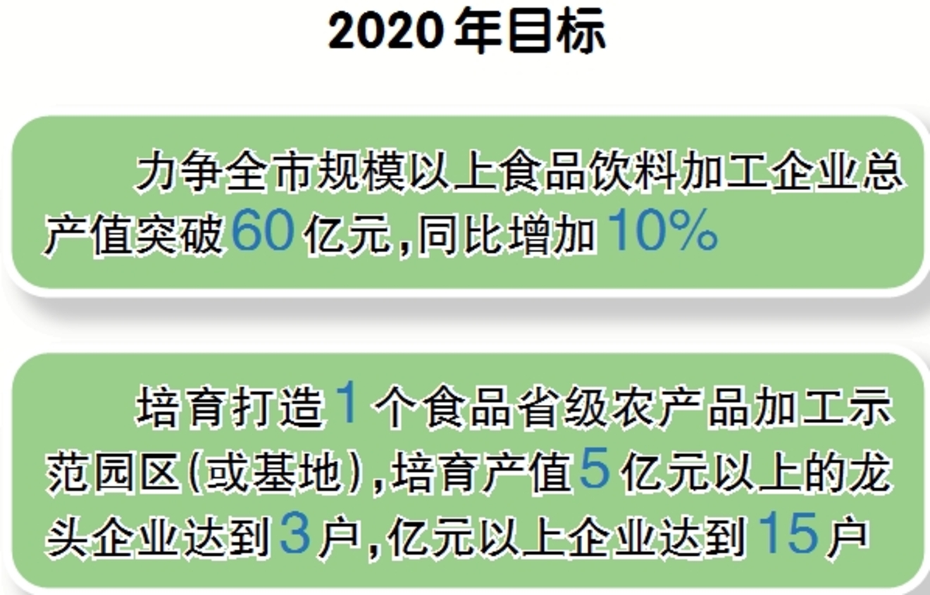 我市印发《雅安市食品饮料产业2020年行动方案》