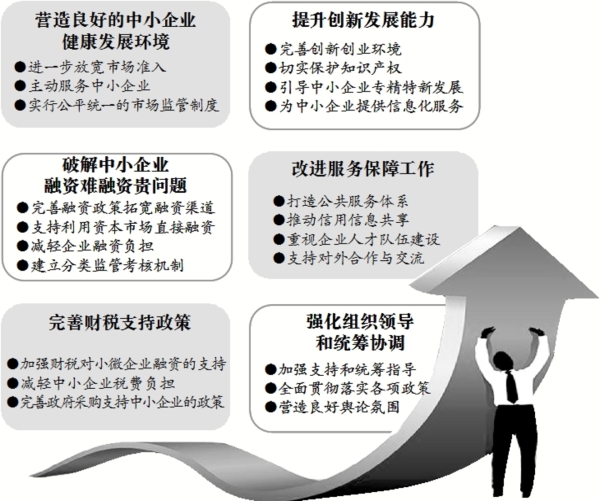 《雅安市关于促进中小企业健康发展的实施意见》正式印发