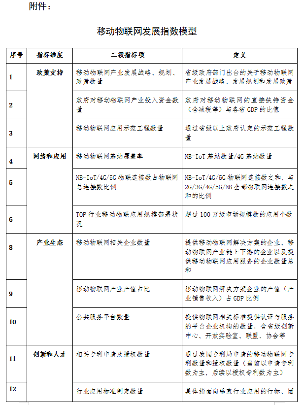 工业和信息化部办公厅关于深入推进移动物联网全面发展的通知