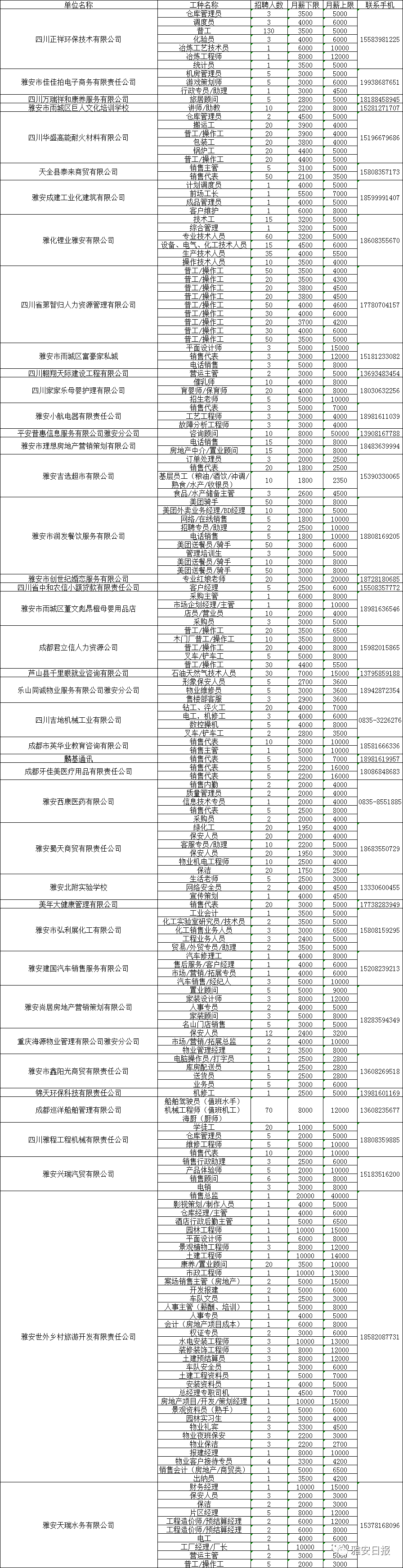 雅安民营企业专场招聘会，1800个岗位等你来挑！