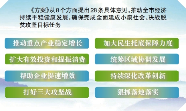 全力推动经济持续平稳健康发展 努力实现全年经济社会发展目标