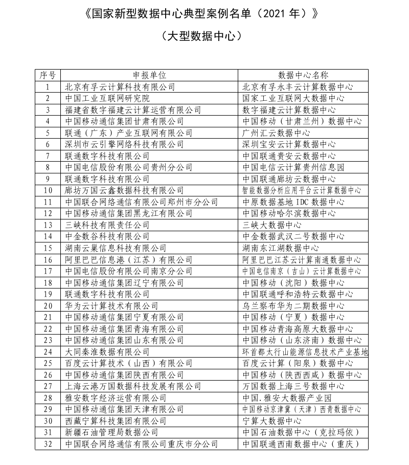 中国·雅安大数据产业园入选国家新型数据中心典型案例名单