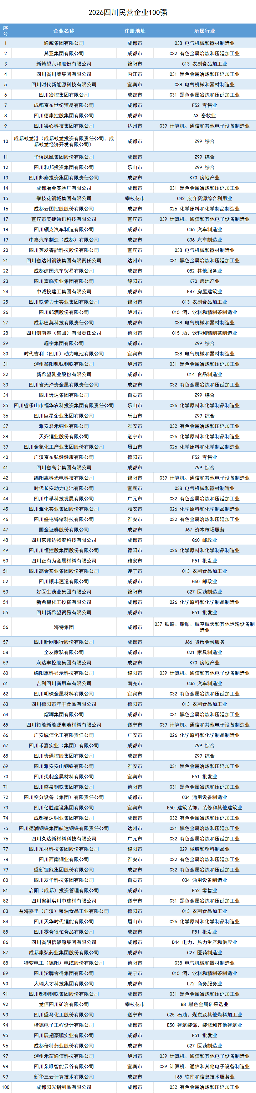 雅安37、45、46、50、69、78